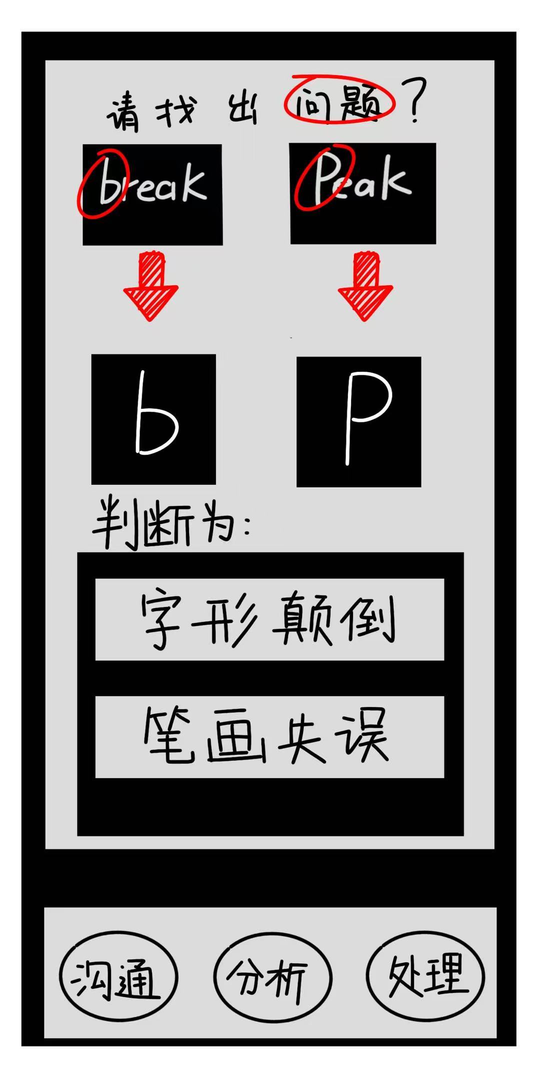 游戏开发日志#03-游戏流程 1