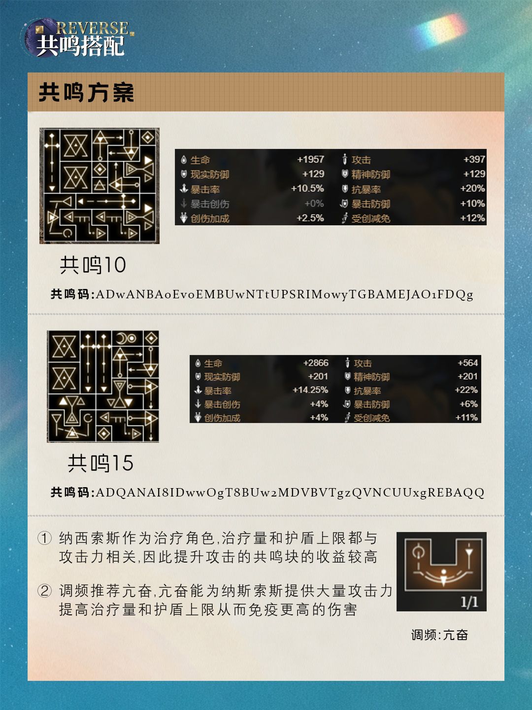 1999 | 纳西索斯养成攻略 6