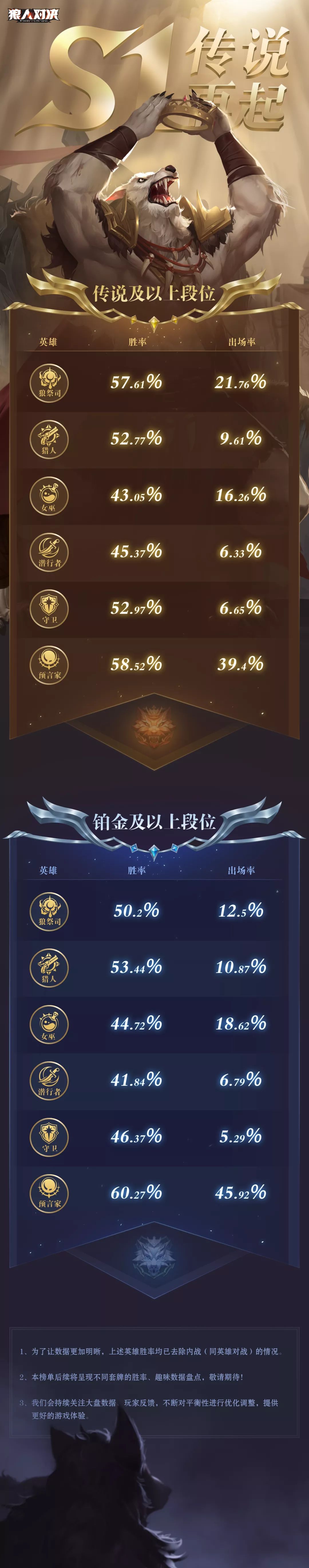 新旧模式平衡 1