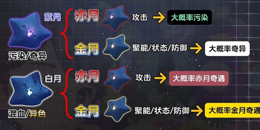 异色刷取机制大白话 1