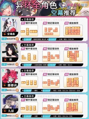 【1.1】异环全角色空幕推荐