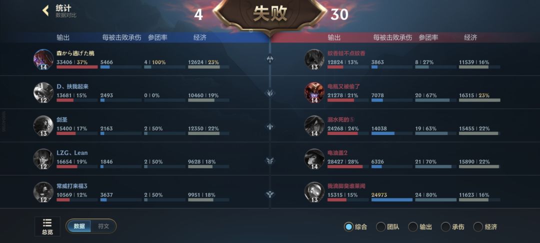 赢不了那能怎么办呢 3
