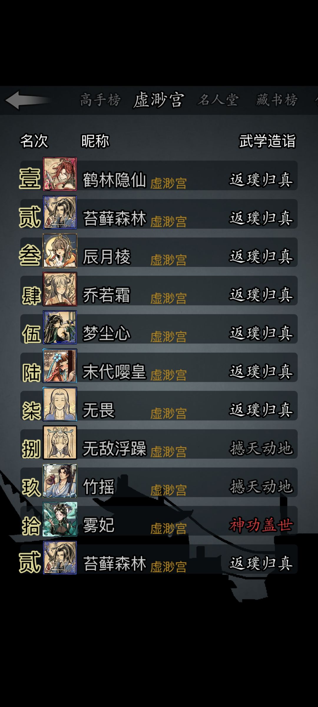 佬们呢,都第二天了,我居然还是榜二。 1