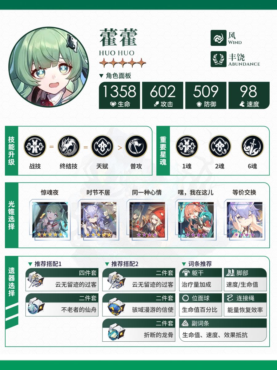 【V2.5攻略】丰饶五星角色攻略一图流(一) 3