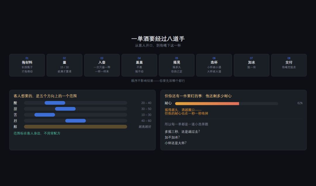 开发日志 02|怪客登场,调酒玩法重构 2