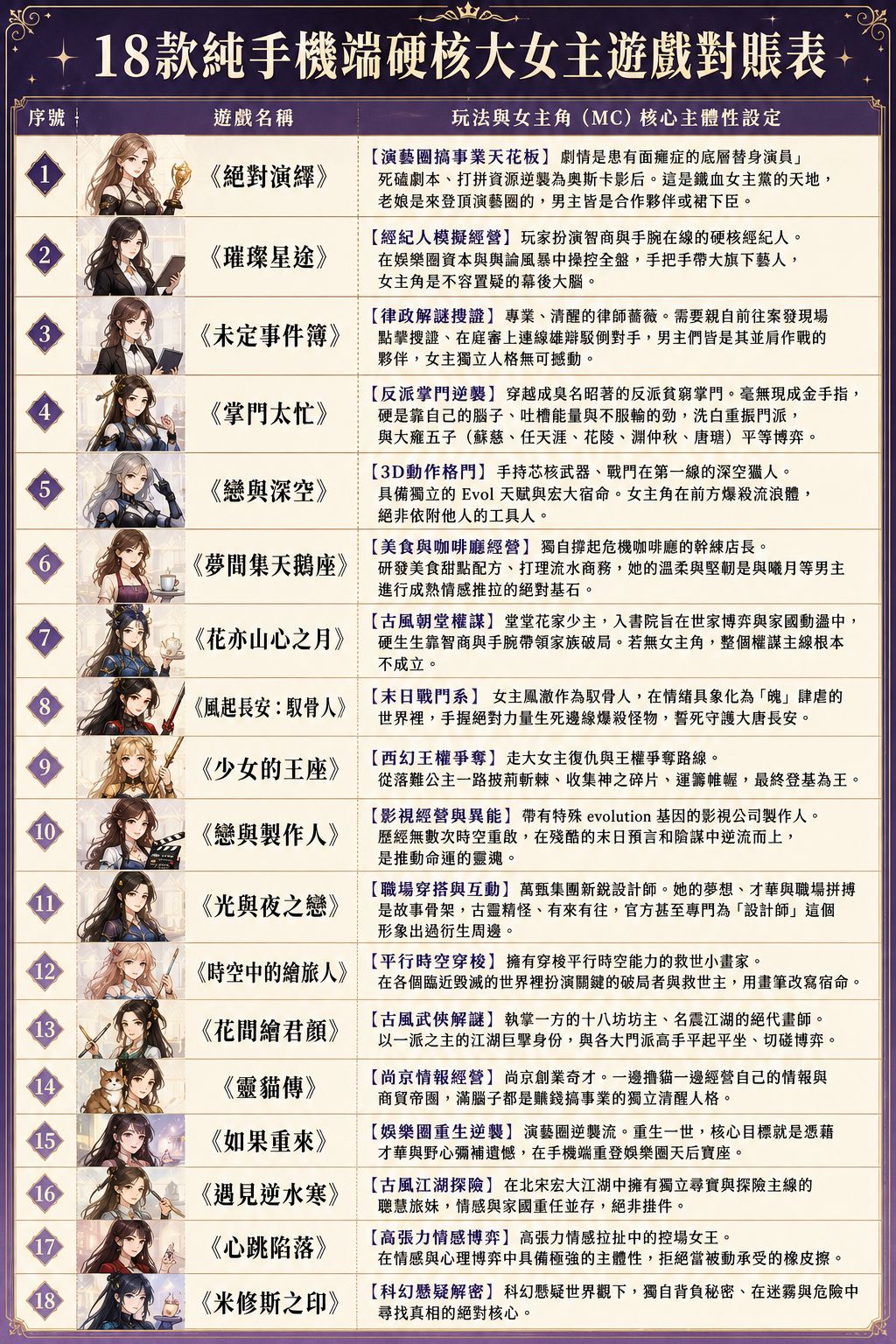 🛑 **純手機端女性向/乙女遊戲老玩家對賬單 2