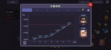 新火法打桩，0氪11天7.4we！！