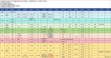 团本常规配置表