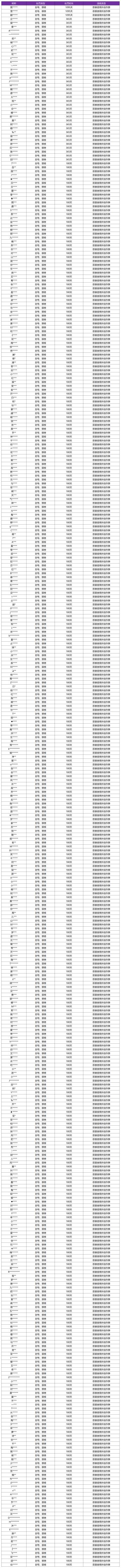 7月31日外挂专项打击公告
