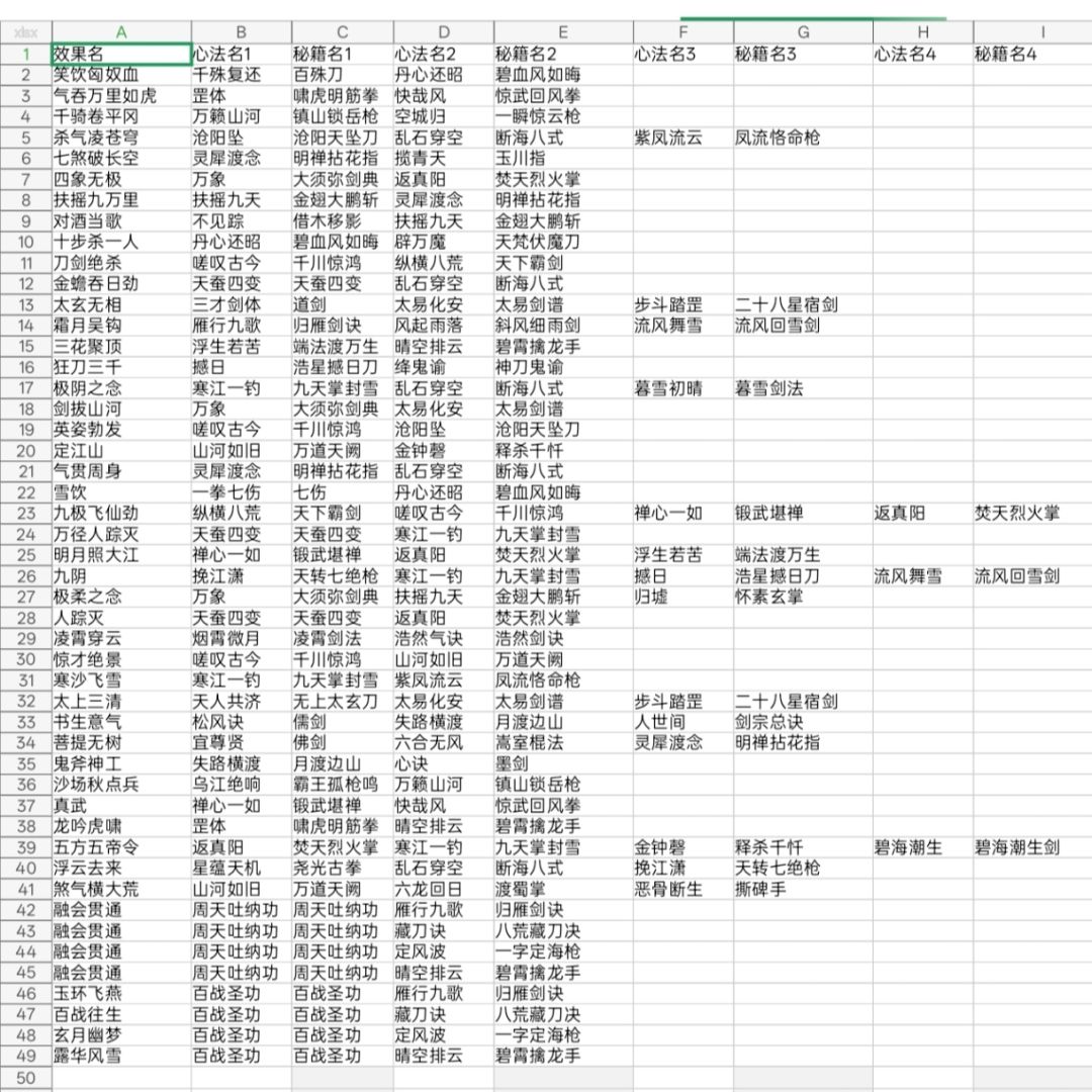 险恶江湖心法融合，七阶物品和经脉书掉落点截图
