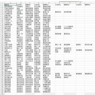 险恶江湖心法融合，七阶物品和经脉书掉落点