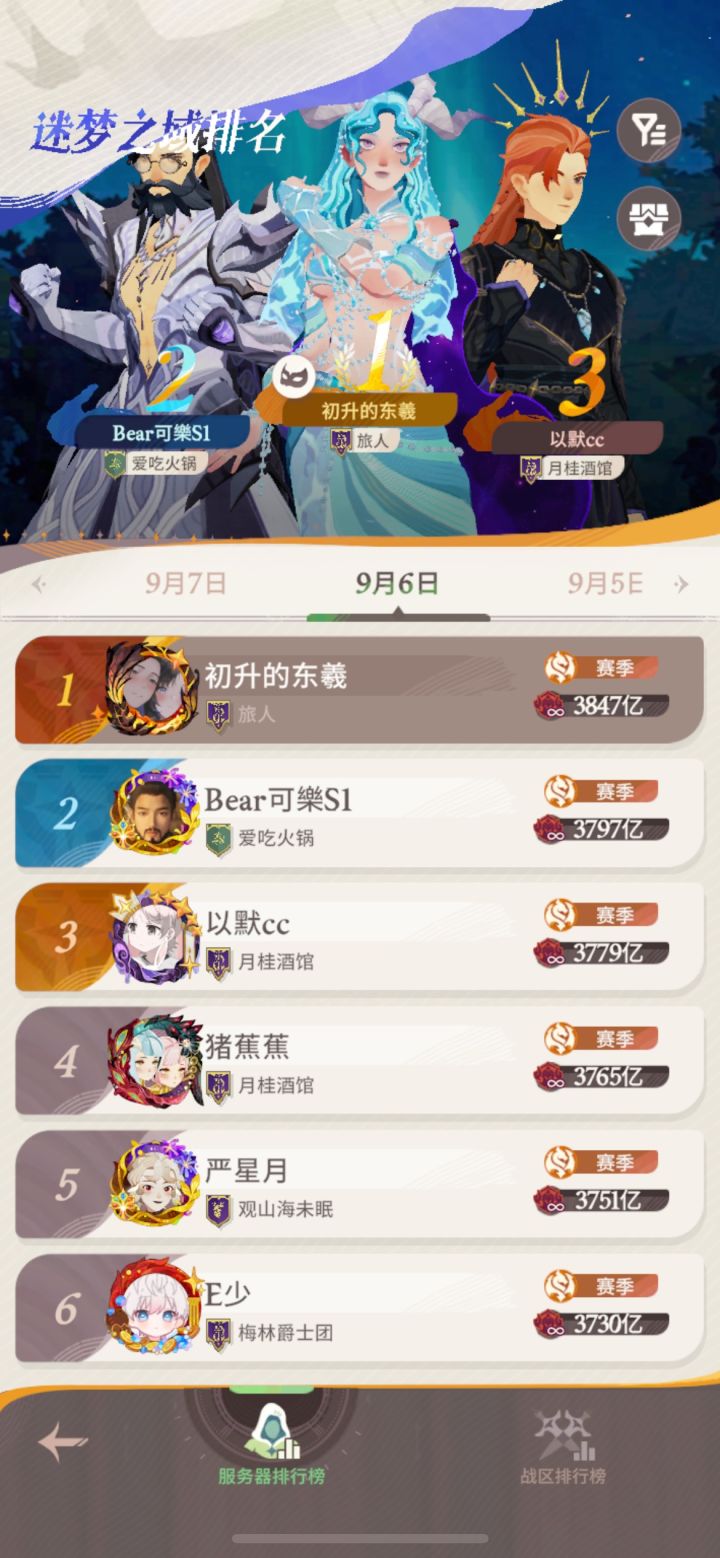熬老头终于熬到了一区迷梦榜一!截图