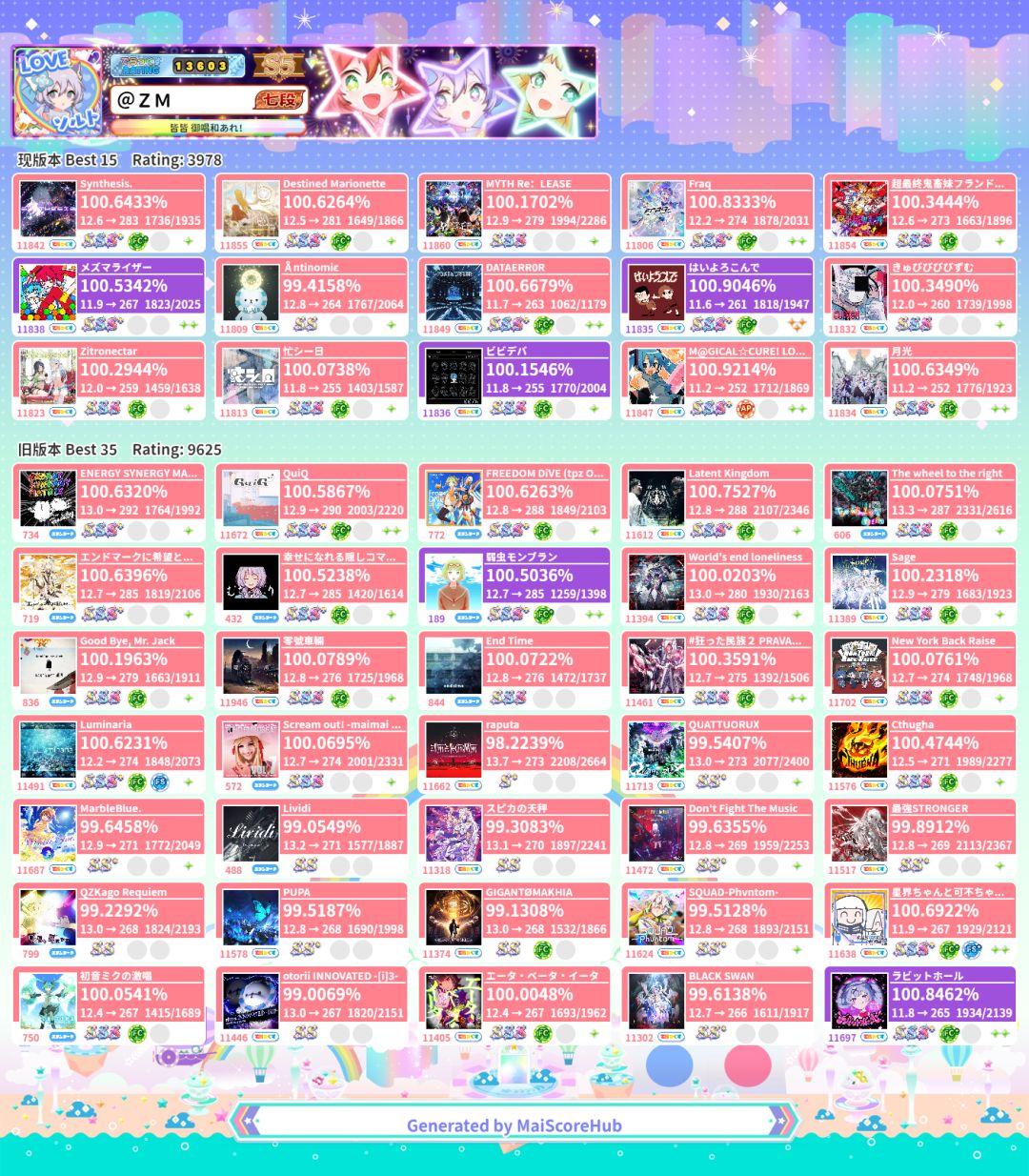 弱虫鸟加、上w36 3