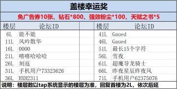 【活动开奖】周末盖楼活动开奖公示