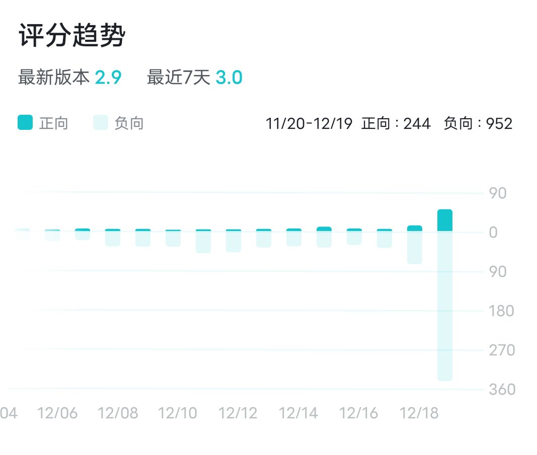官方请水军咯,急咯 1