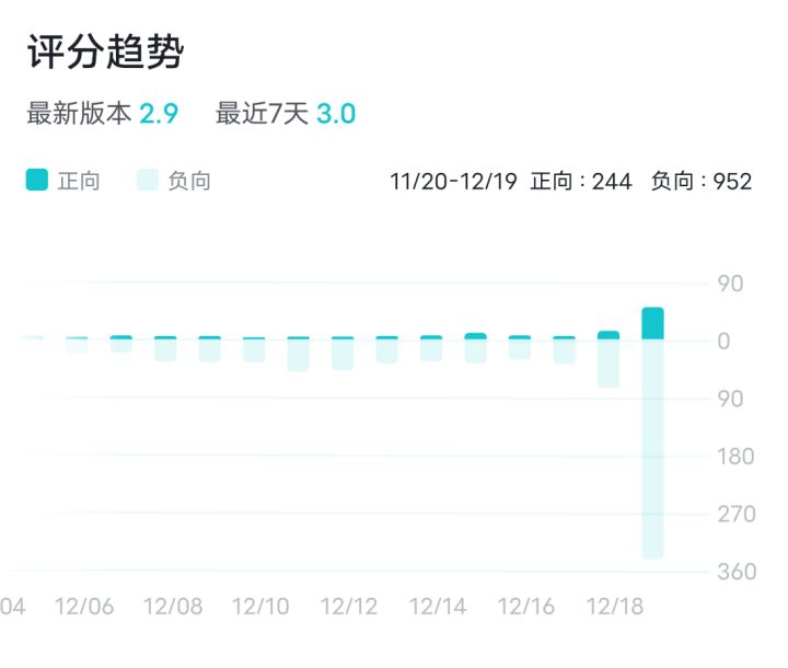 官方请水军咯,急咯截图