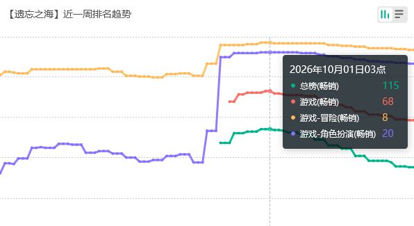流水不如上次?遗忘之海苟住啊 2
