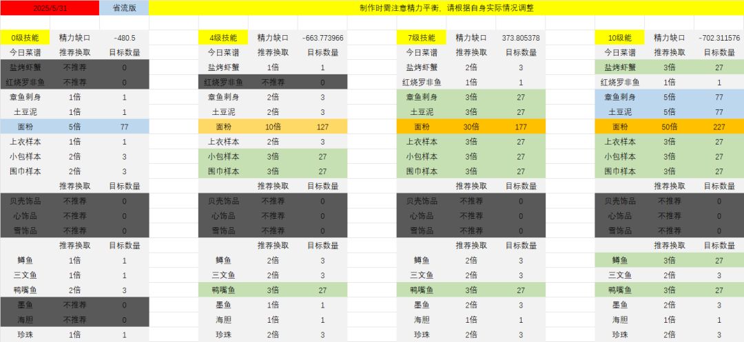 【番茄酱指数】25.05.31 1