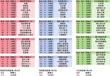 【银河掠夺者】军团战情况和小寄巧