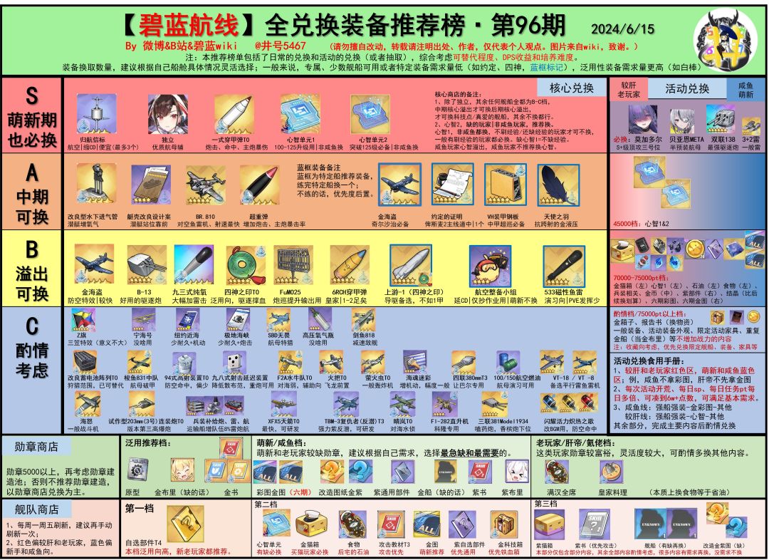 最新兑换榜，源于b站井号5467截图