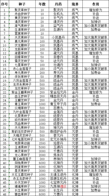寻仙路，觅长生基础教程，修行四要素：财篇