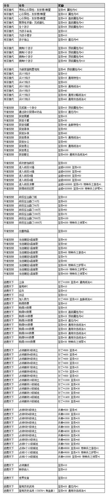 【新野区】预计3月19日重启赛季