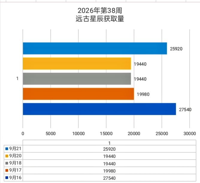 工作汇报 2