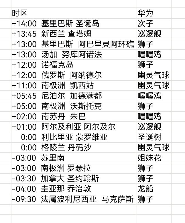 1.31-2.1 安卓全球购截图