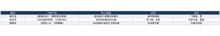 移动端5v5全场的三种解法:操作、挂机和策略截图