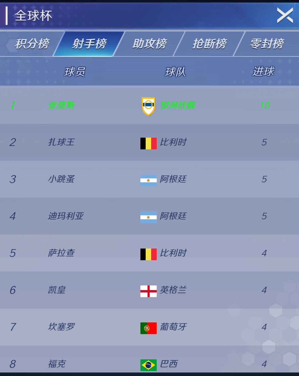 遥遥领先 1