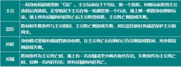 身份萌新指引三｜概念篇：游戏开始，武将回合