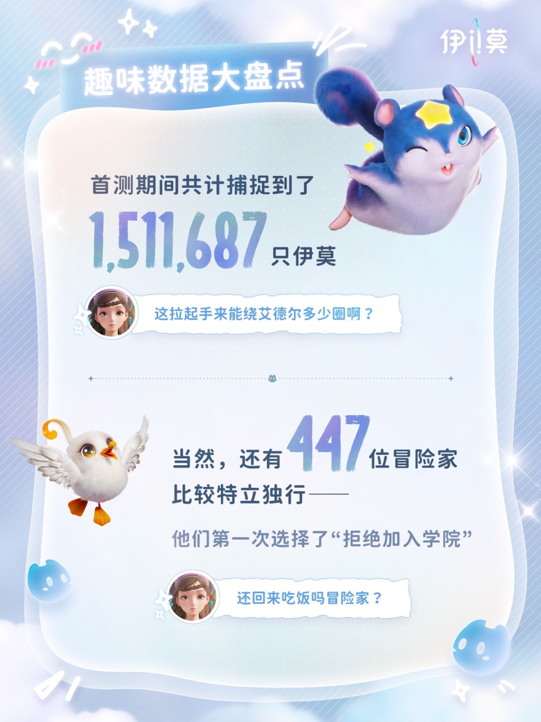哪只伊莫被捕捉的最多?趣味数据回顾! 2