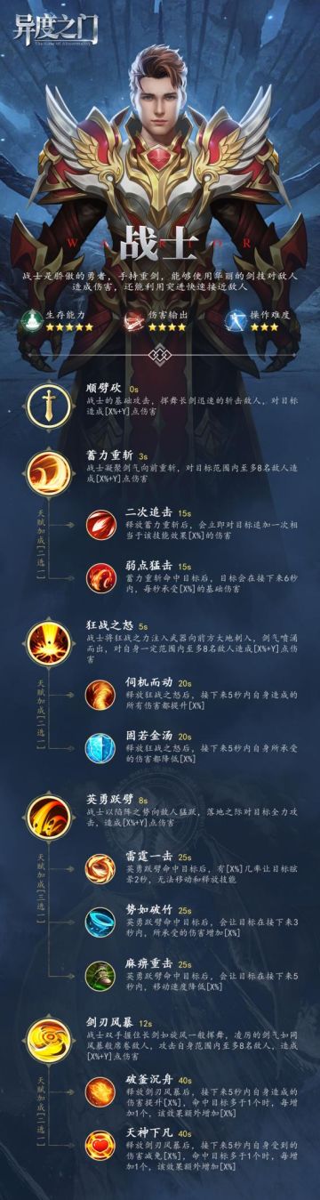 「战士转职」技能介绍+天赋加成，长图预览！