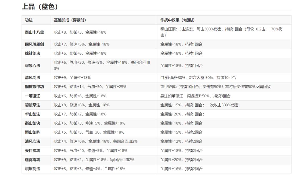 关于功法 1