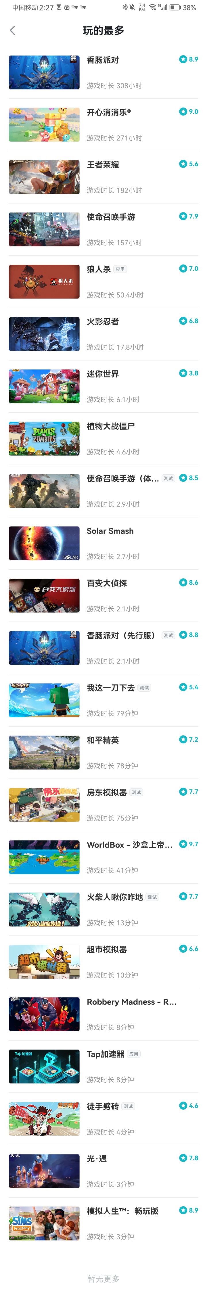 论坛有水军,不论测试服还是正式服游戏时长全是是0,望周知截图