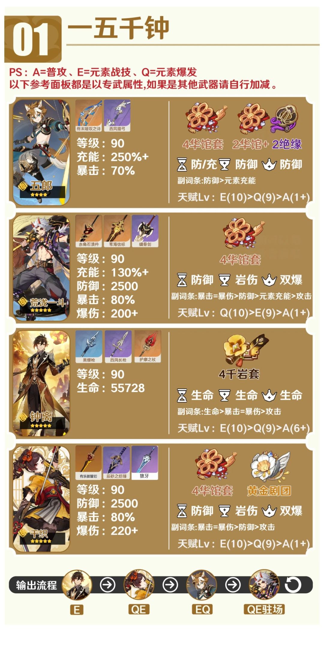 #角色攻略# 岩队固定挂件 五郎全面解析 3