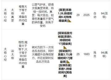 【更新】讨论一下喜欢不同武器的零转萌新门派选择