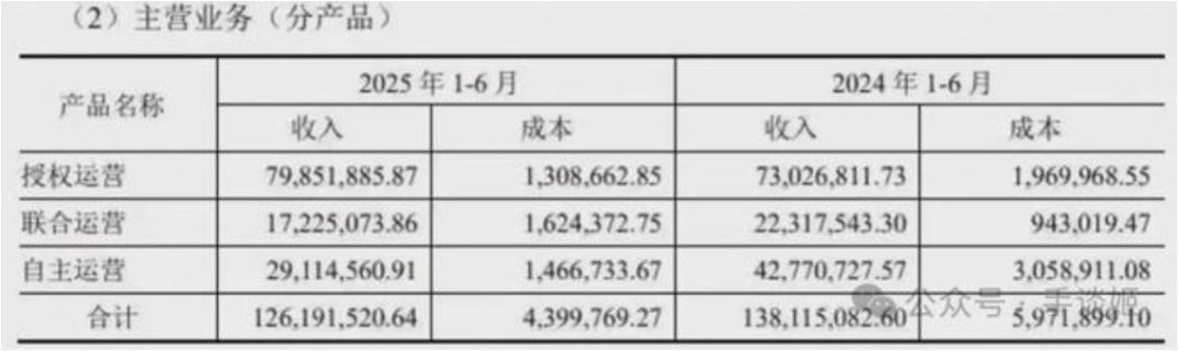 深空之眼停更,疑似长期亏损撑不住! 2