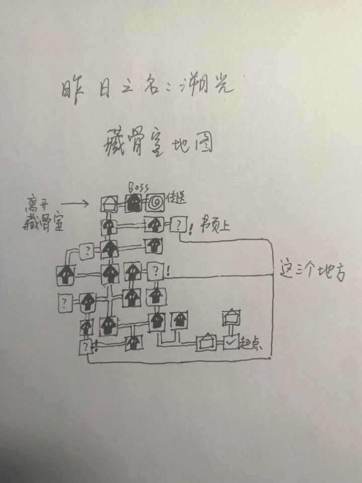 外传:奋斗者之章 昨日之名:溯光截图