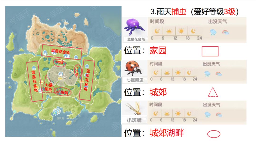 心动小镇 雨天必做 3