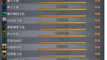 一个月全尊全神器（任务）