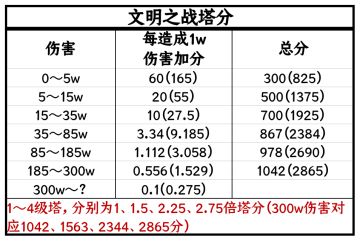 文明之战攻略2(小青)
