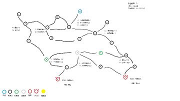 【甘味硝烟】地狱&ex详细捞船攻略