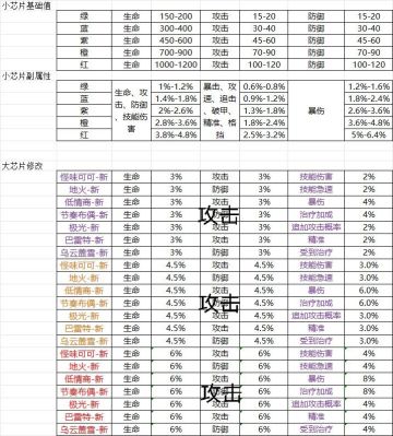 3.24更新公告