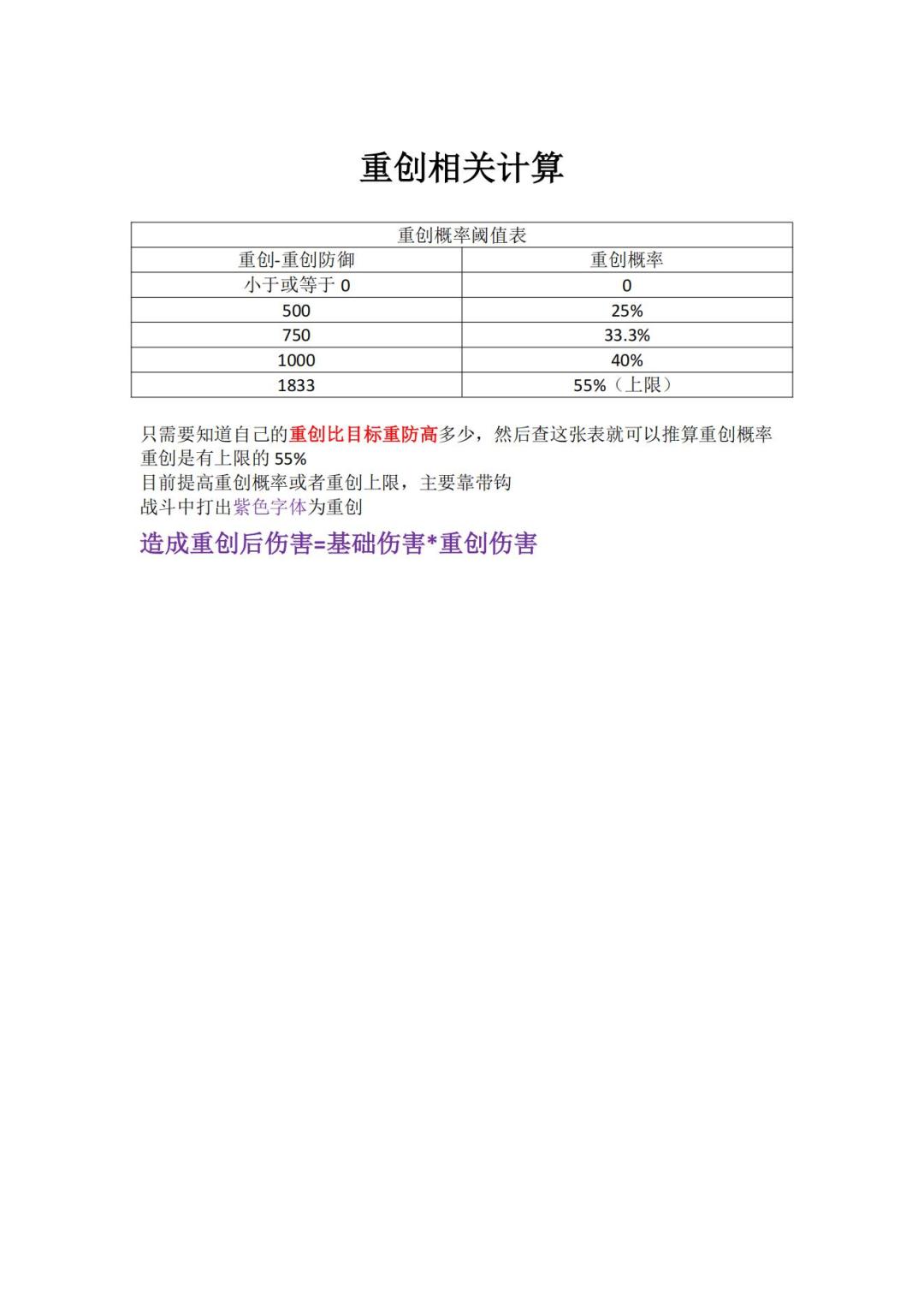 重创相关计算 1
