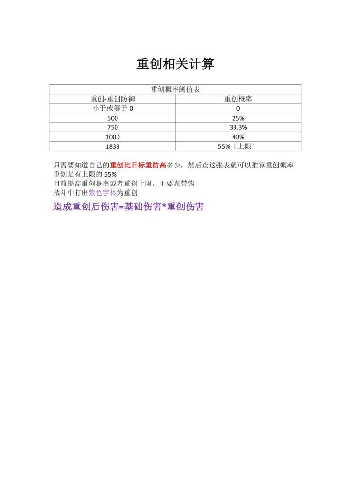 重创相关计算截图