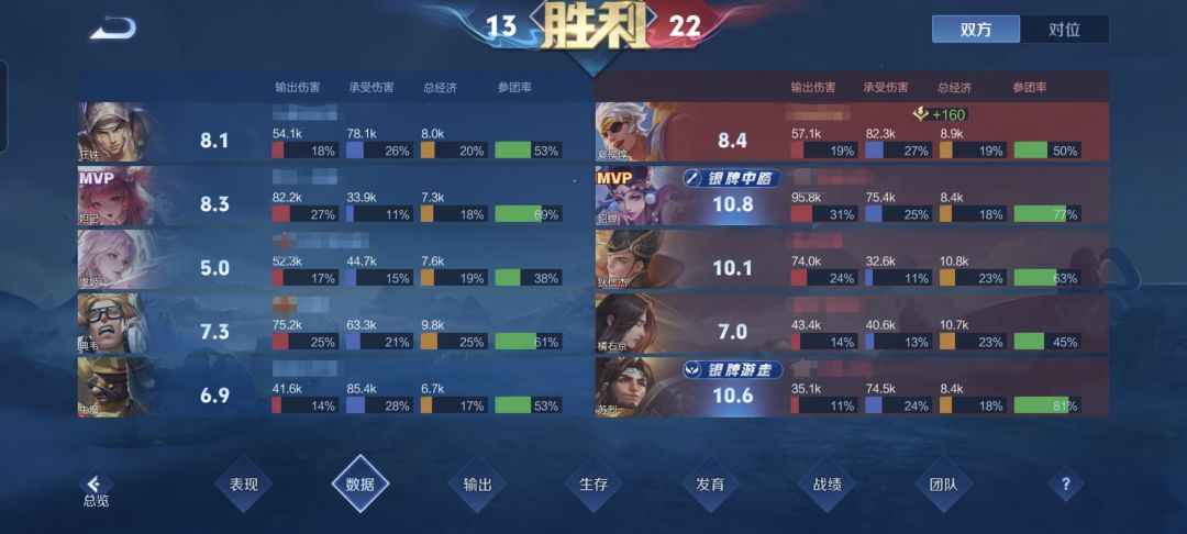 我就纳闷儿了,为啥有胜率平衡呀! 2