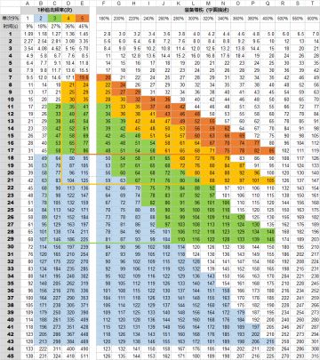 追击/增伤装备替换时间表(偏游侠)