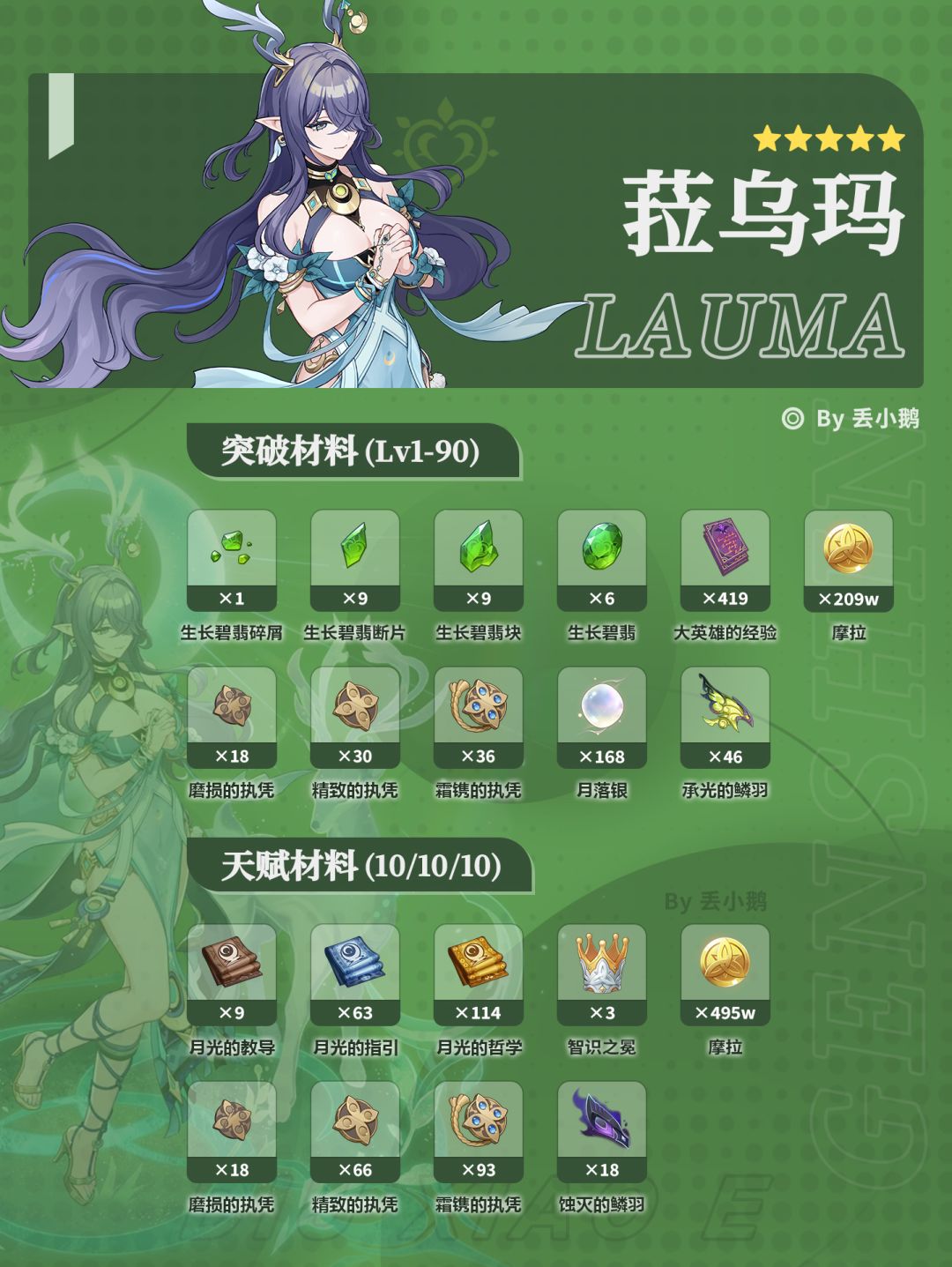 【月之一】上半Up角色突破天赋材料 2