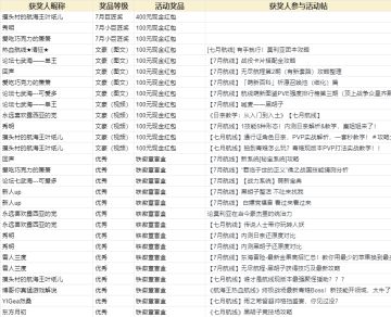 【已开奖】7月有奖创作活动开启！参与投稿赢取现金红包与周边奖励